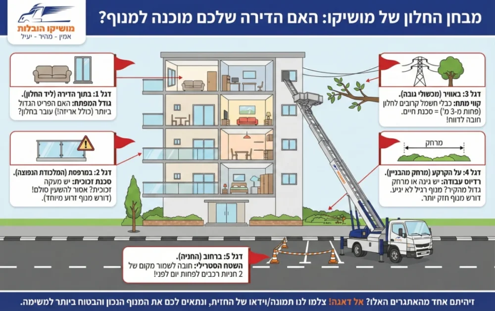 האם הדירה שלכם מוכנה למנוף? - אינפוגרפיקה